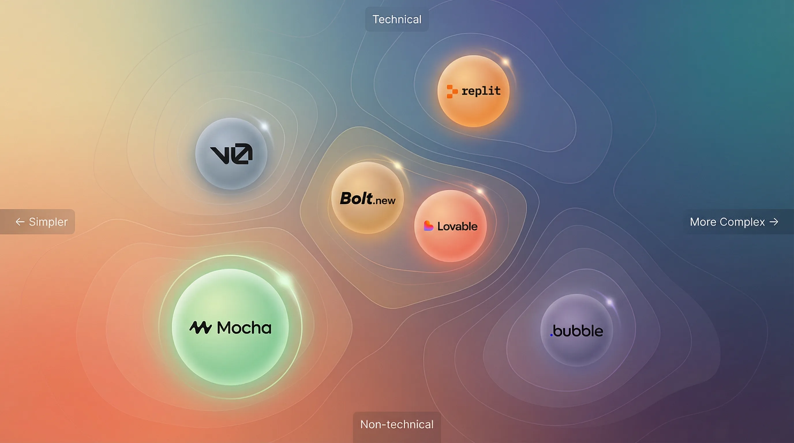 Decision landscape for choosing the right AI app builder