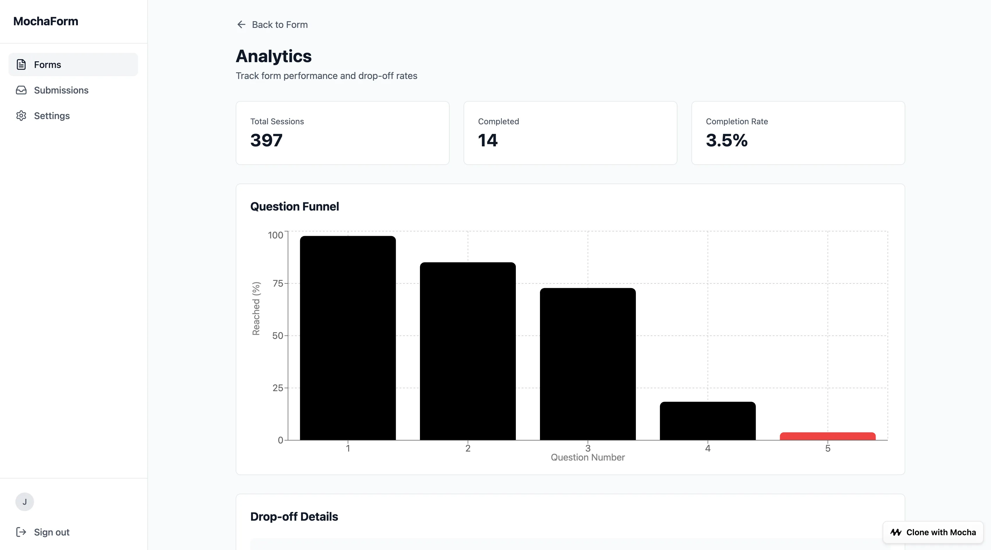 MochaForm analytics showing question funnel with steep drop-off on question 4